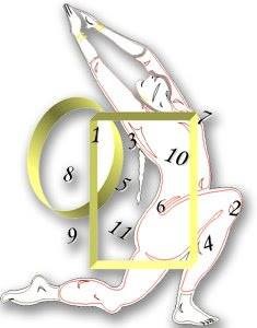 NUMEROLOGIA PITAGÓRICA
